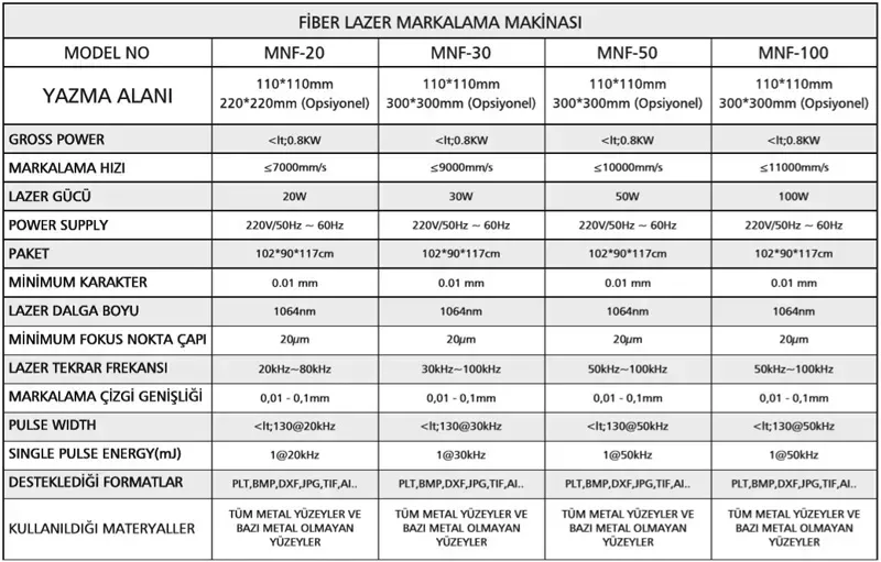 Teknik Özellikler - MONO F SERİSİ MASALI